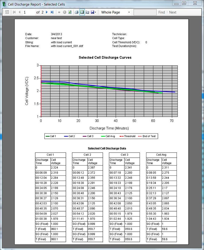 Cell DIscharge Report - Selected Cells