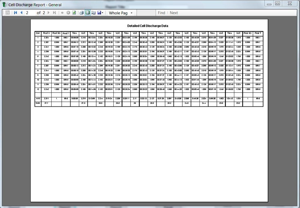Cell Discharge Report - General