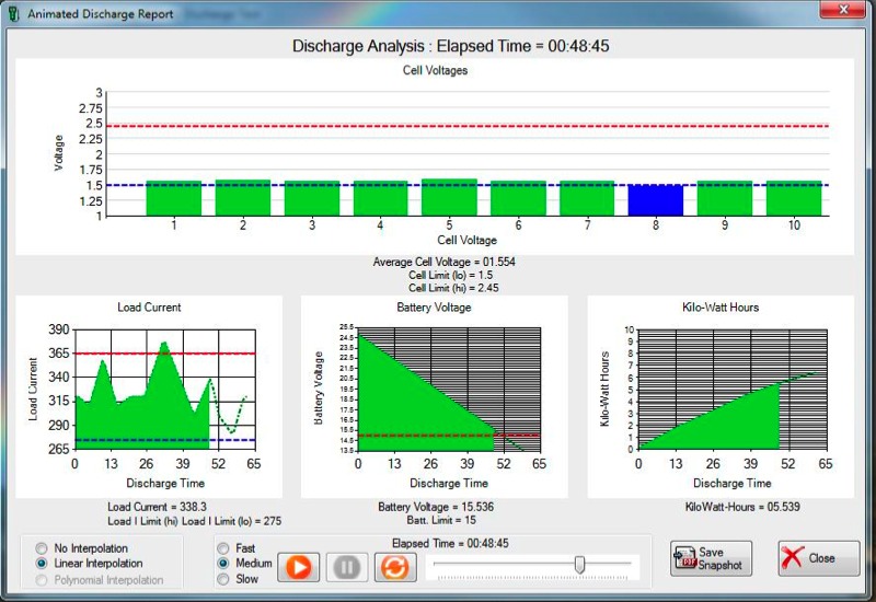 Create an animated report from the discharge test data and print/save a snapshot in time